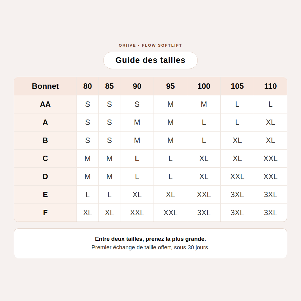 Guide des tailles FLOW SoftLift : tour de dos 80 a 110 et bonnet AA a F, correspondance vers les tailles S a 3XL